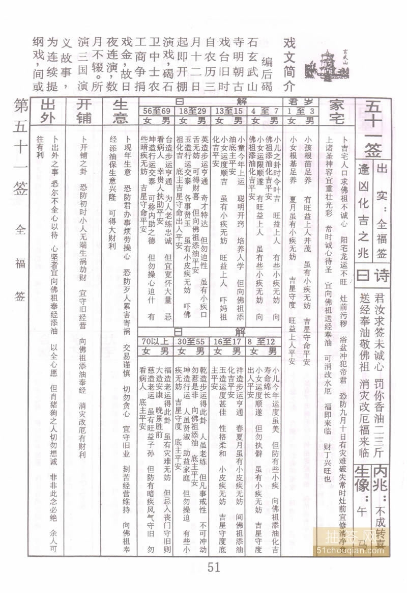 佛祖灵签解读，1至51签签文详解插图