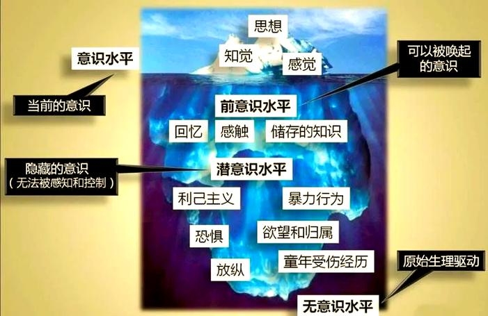 佛洛依德解梦，探索潜意识的心理奥秘插图