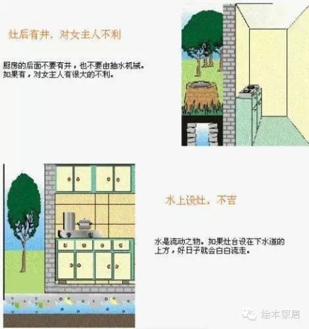 高层住宅风水图解，洞悉居住环境之奥秘插图