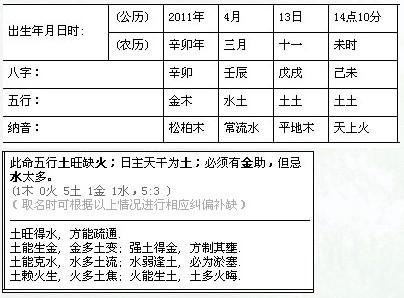 高端大气的家庭群名，如何选择与命名插图