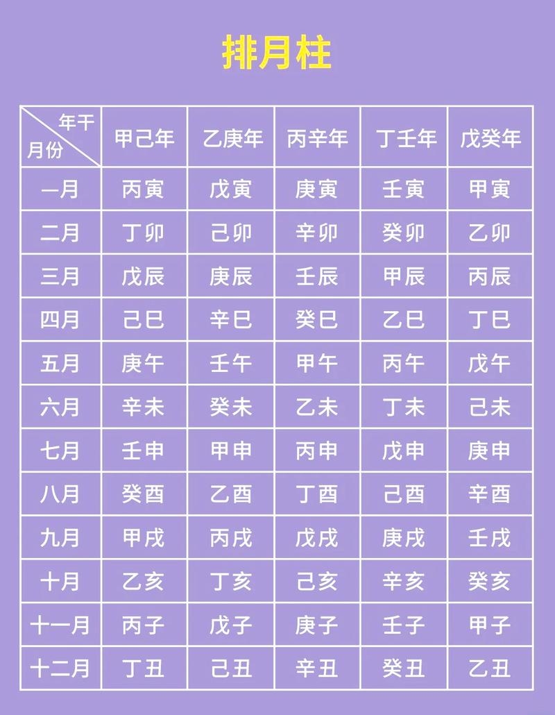 根据生辰八字查五行插图