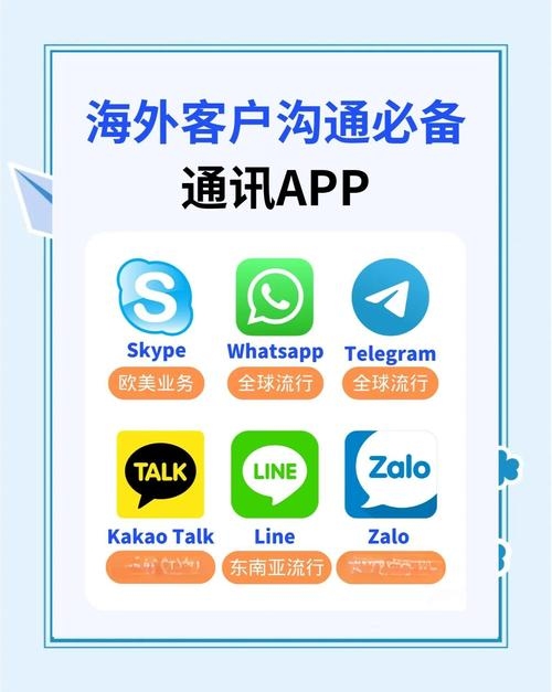 国际聊天网站，拓展人脉、实现跨文化沟通的智慧平台插图