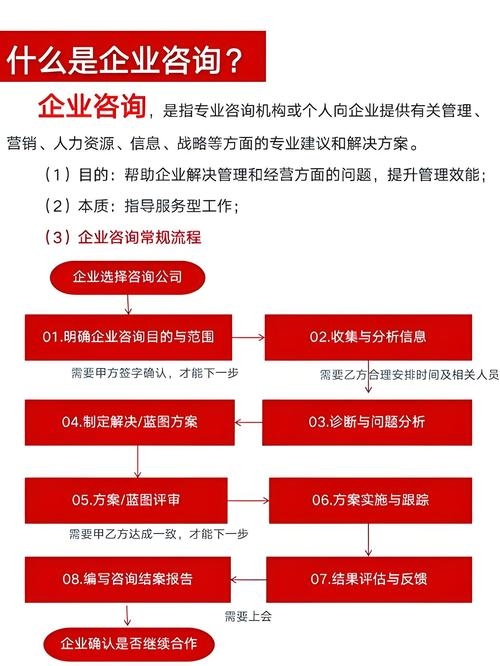 管理咨询全案,为企业打造战略价值与效能插图 管理咨询全案,为企业打造战略价值与效能插图