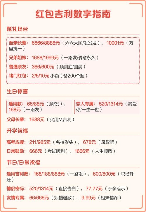 过年红包吉利数字指南插图 过年红包吉利数字指南插图