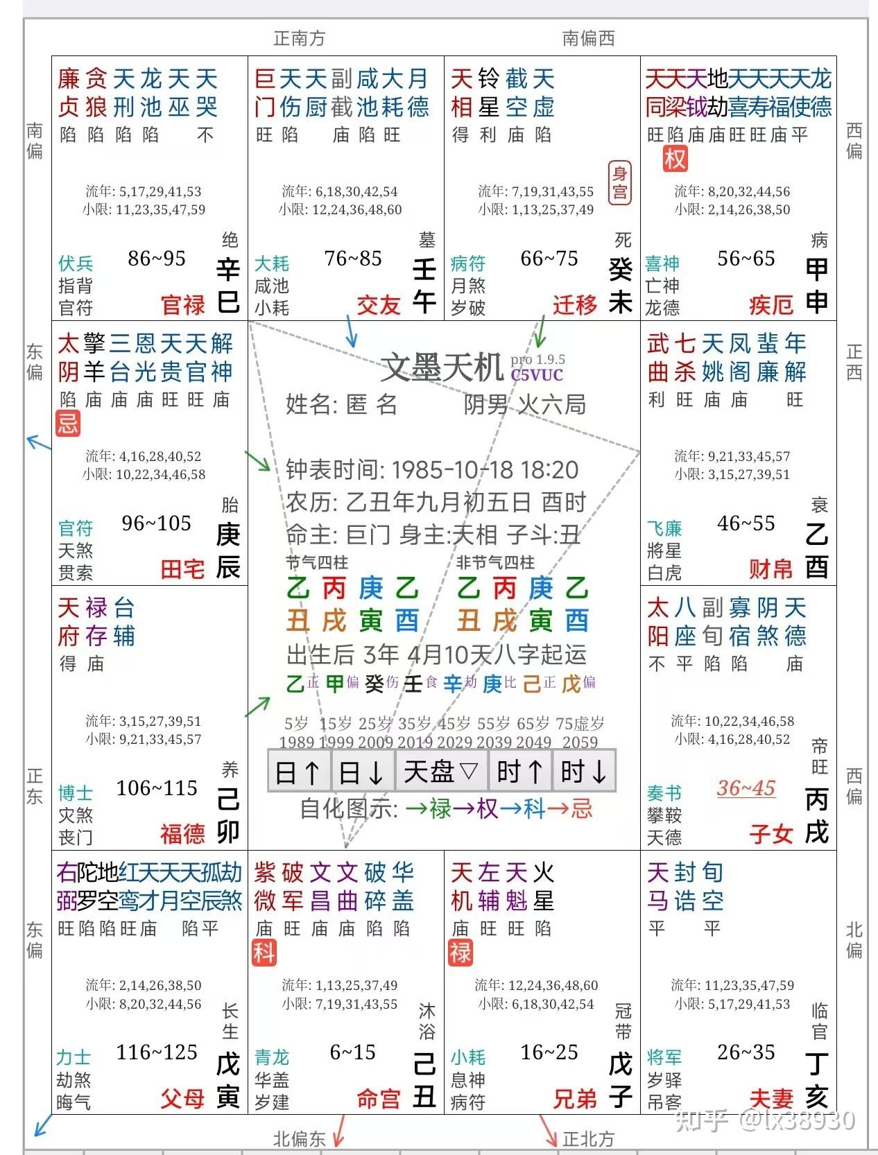 个人命盘详解免费版插图