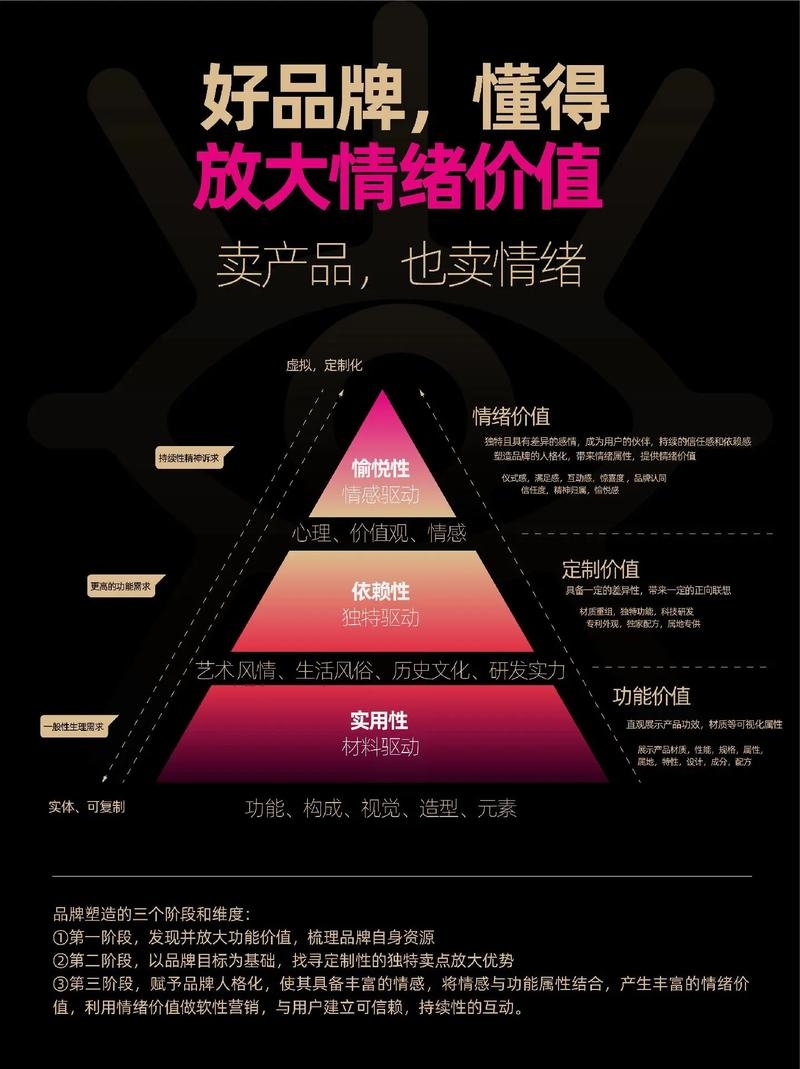 公司名称测试，探索品牌认知与消费者情感的联系插图