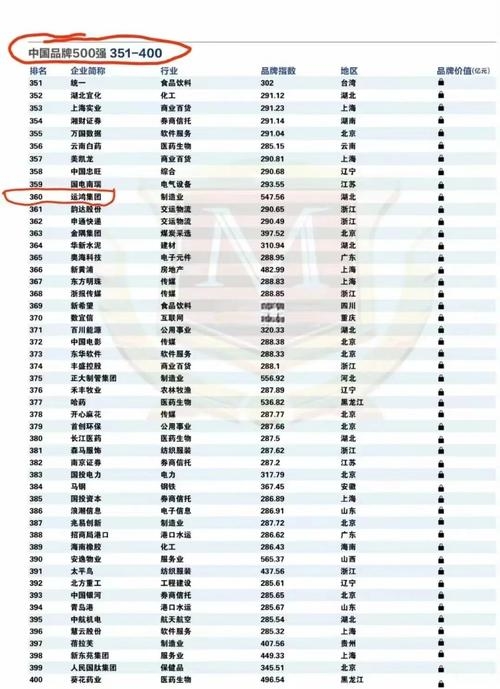 公司名测试排名，评分超前达147赞。插图