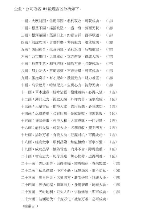 公司名字测试吉凶，揭示企业成功的秘密插图