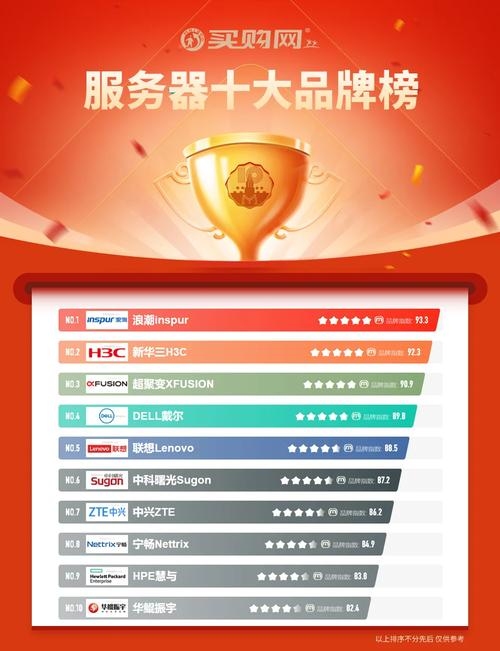 公司免费测名网，提升公司品牌独特性与品牌美誉度的利器插图