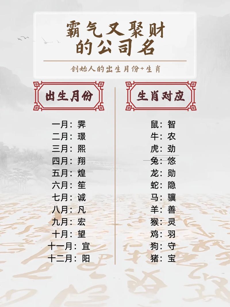 公司测名打分，精准命名，开启品牌增值之路插图