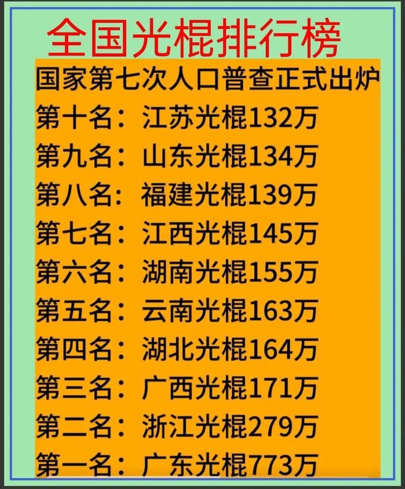 光棍节是几月几号？插图