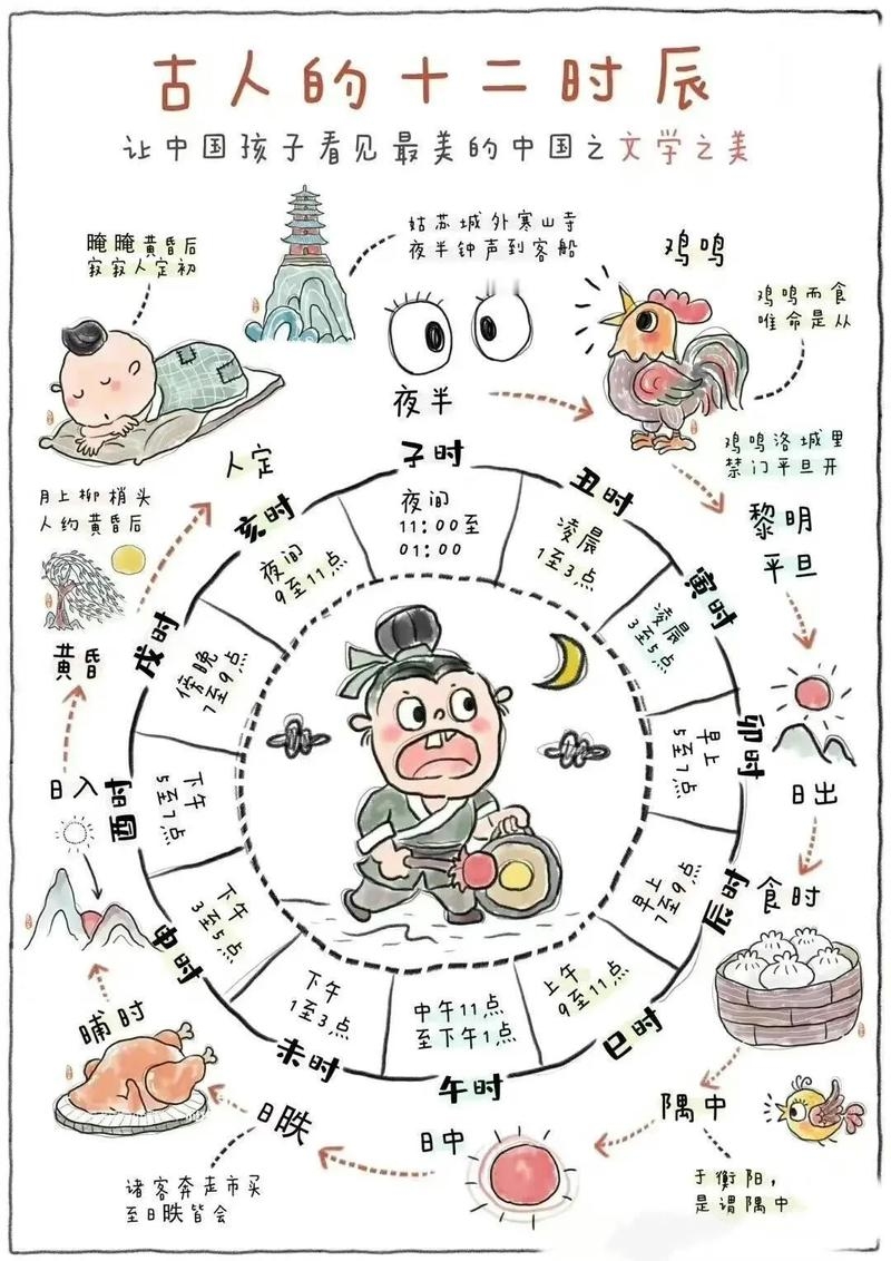 光阴似箭下的生肖—时光流转中的智慧象征插图