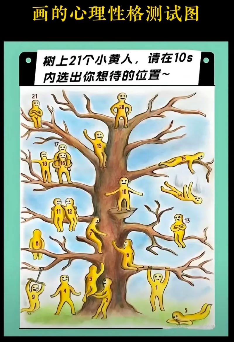 个性测试题，洞察自我，解锁无限可能插图