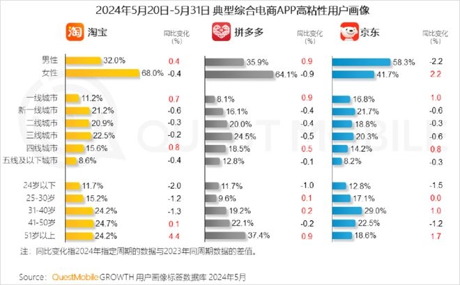 个性淘宝名，个性标签的淘宝营销密码插图