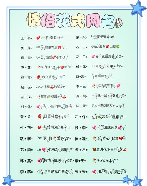 关于好听的QQ情侣网名的奇思妙想插图