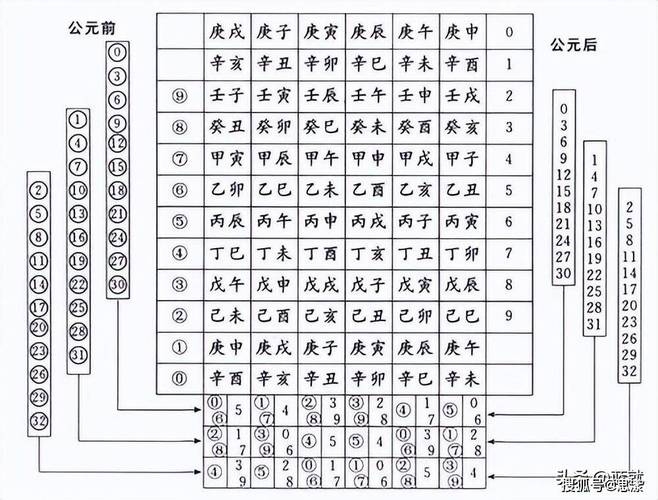 干支纪年法，古老而独特的中国时间记录体系插图
