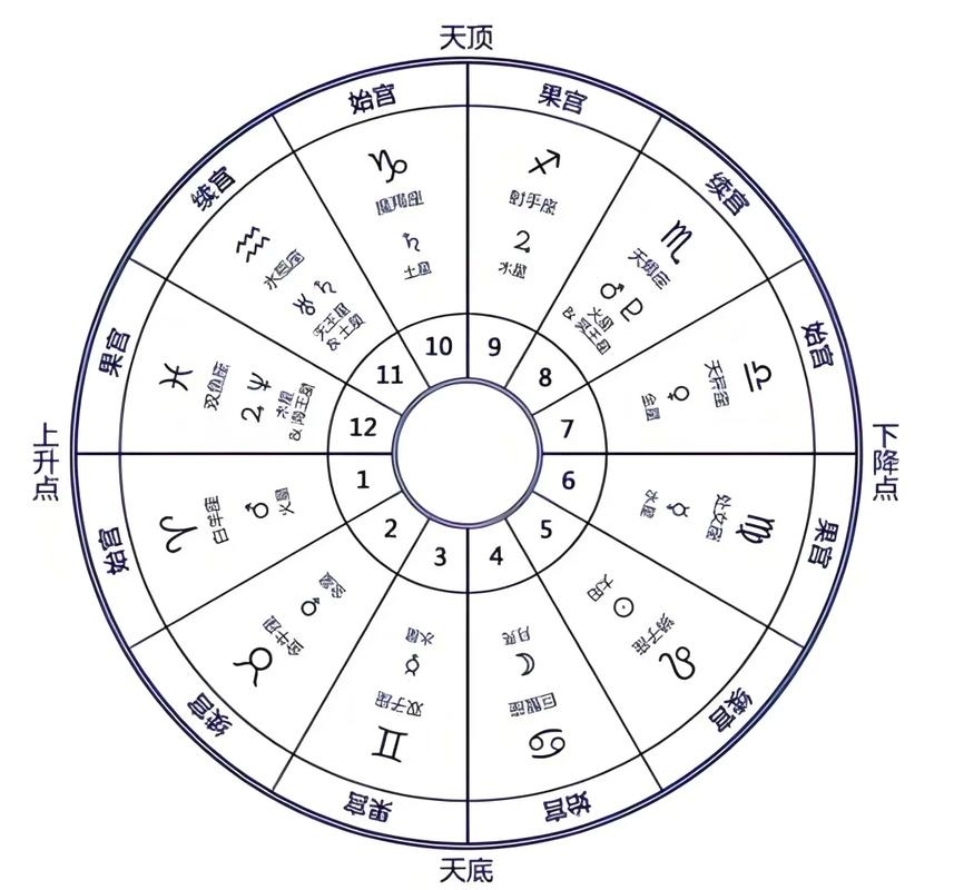 黄道十三星座，灵动星象，人生指引插图