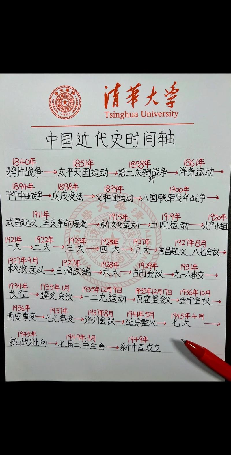 回顾历史，寻找时间的印记—2007年日历表插图