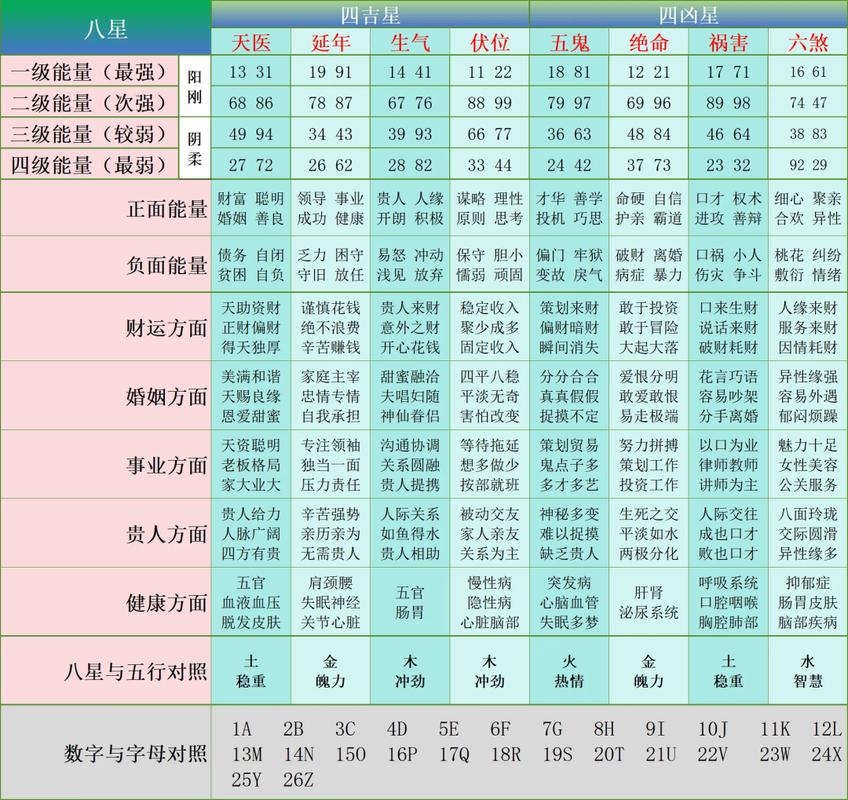 号令天下号码测吉凶插图