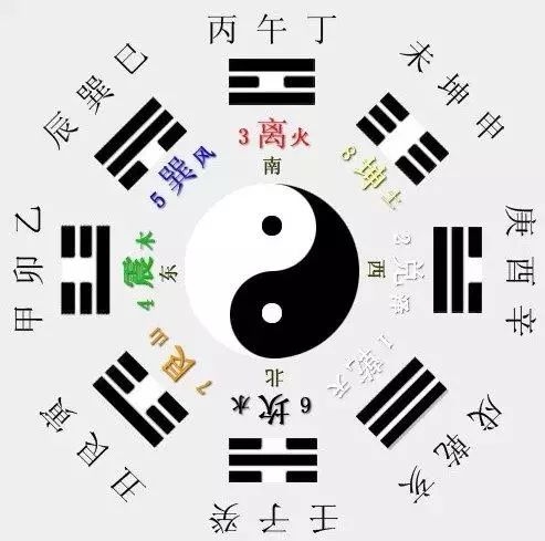 婚配八字测算,古老智慧与现代爱情的奇妙融合插图 婚配八字测算,古老智慧与现代爱情的奇妙融合插图
