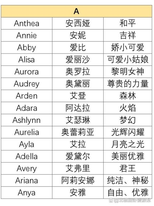 好听的女孩英文名字插图