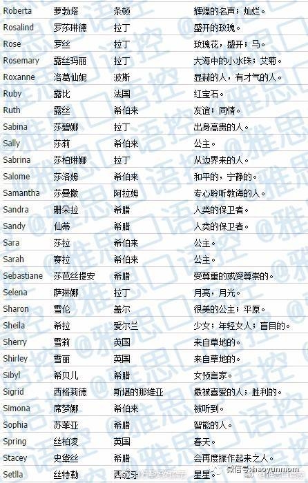 好听的英文名字女，精选与解析插图