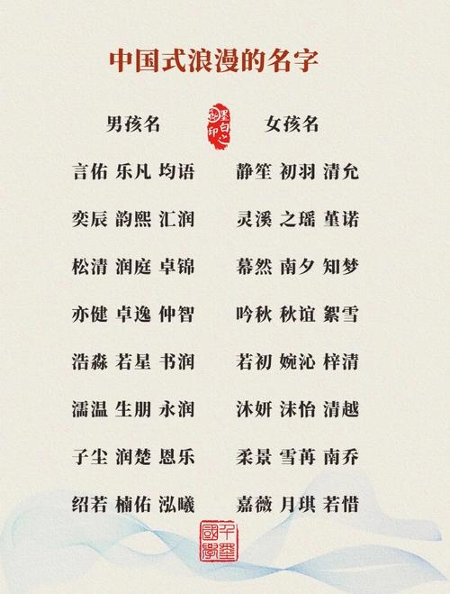 好听的中文名字,探寻那些令人心动的名字插图 好听的中文名字,探寻那些令人心动的名字插图