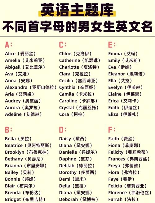 好听英文名字的魅力与选择指南插图