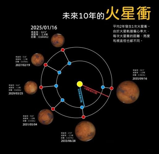 火星冲日时间，一次天体现象的奇妙探索插图