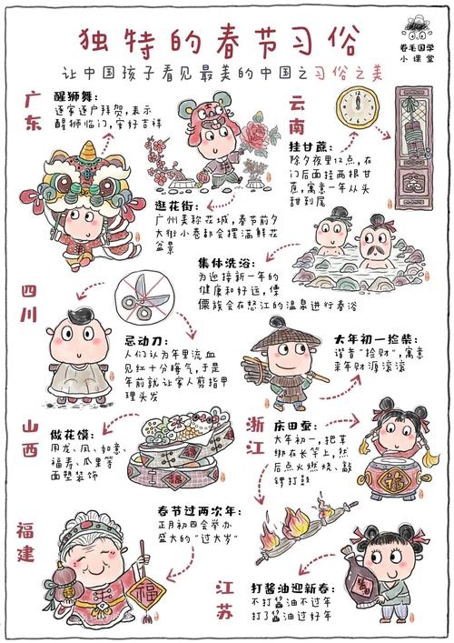 汉族风俗习惯的多样性与传承插图