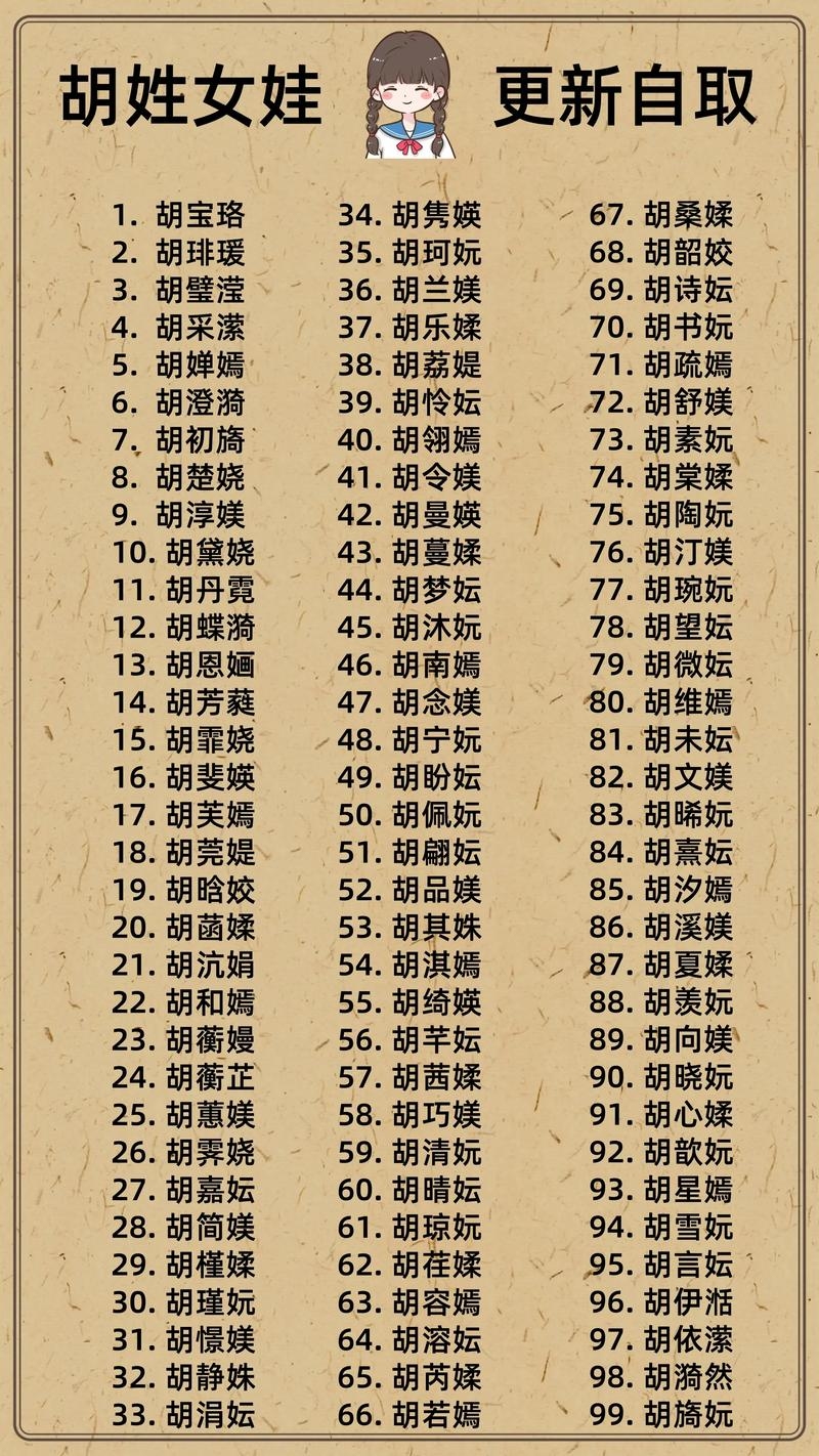 胡姓名字的诗意与文化,一个名字大全的探索插图 胡姓名字的诗意与文化,一个名字大全的探索插图