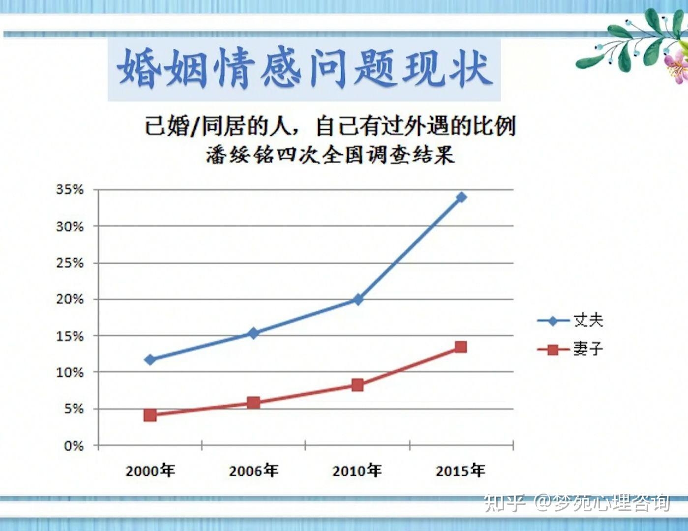 婚姻情感咨询，为爱导航的智慧之舟插图