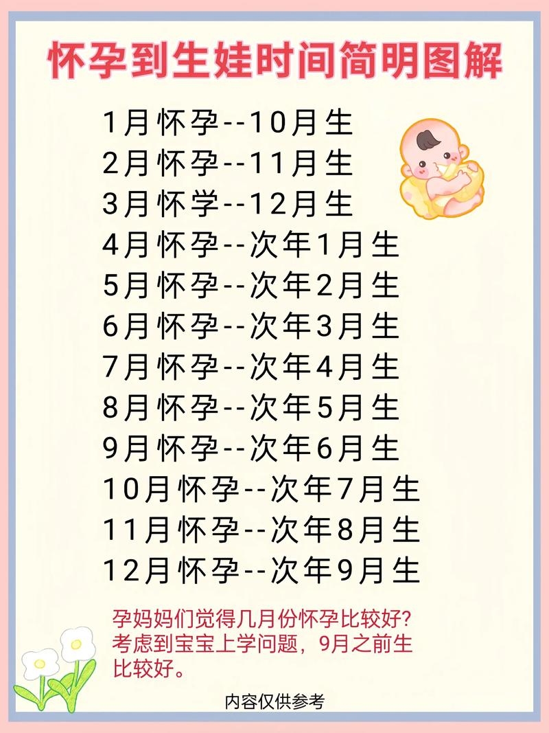 怀孕日历表，从备孕到分娩的温馨指南插图