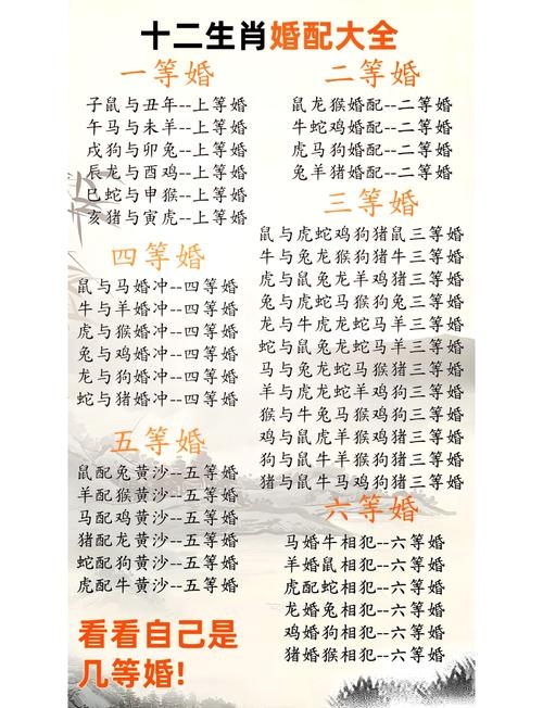 婚姻属相配对，古老智慧与现代解读插图
