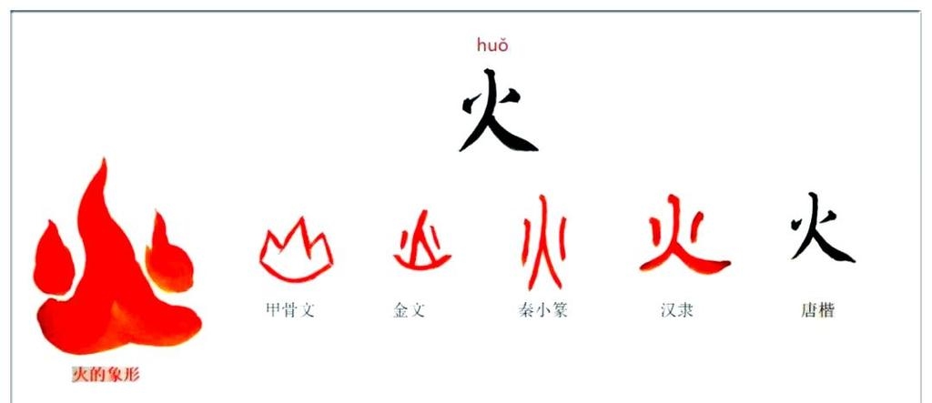 火字旁的汉字世界插图 火字旁的汉字世界插图