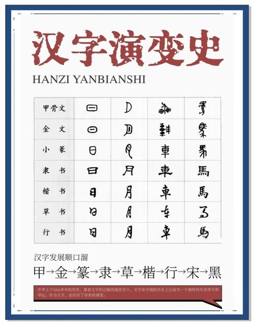 汉字转换繁体字，从汉字世界到异域语言的奇妙之旅插图