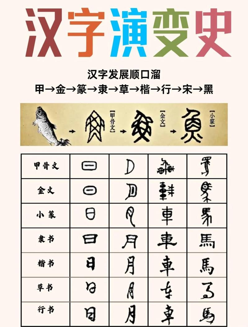 汉字转繁体字，探索汉字演变的历史与魅力插图