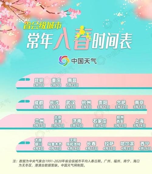 交春时刻2023,春天的到来与时间流转插图 交春时刻2023,春天的到来与时间流转插图