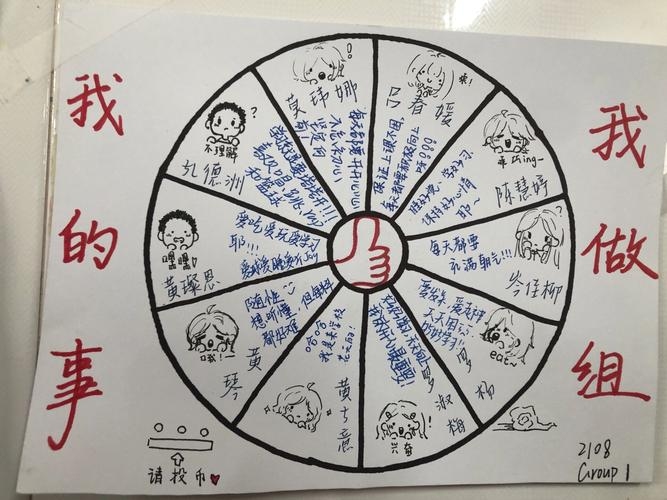 简单分组,2013年最新版的理念与实践插图 简单分组,2013年最新版的理念与实践插图