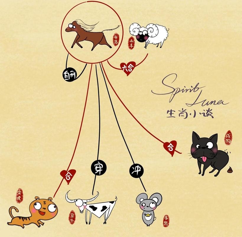 家道中落与生肖之关联插图