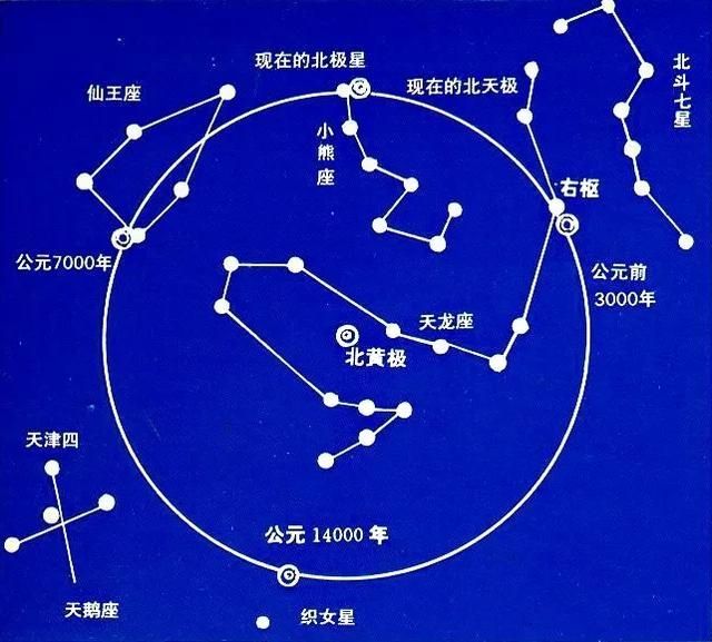 九宫飞星图，宇宙中的璀璨星辰密码插图