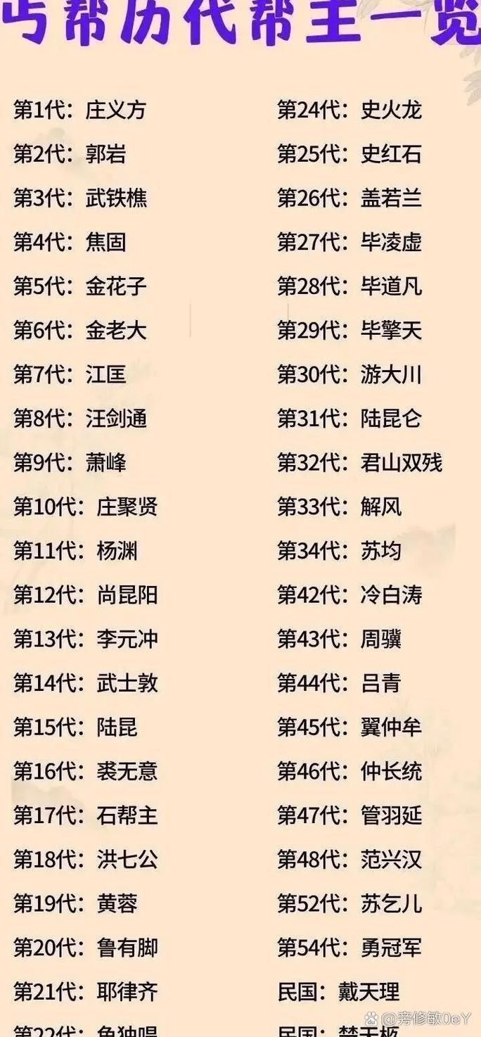 江湖风云，帮派名字大全及其背后的故事插图