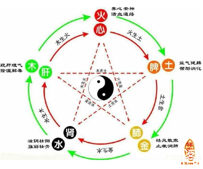 金木水火土五行,和谐平衡的四大核心元素插图 金木水火土五行,和谐平衡的四大核心元素插图