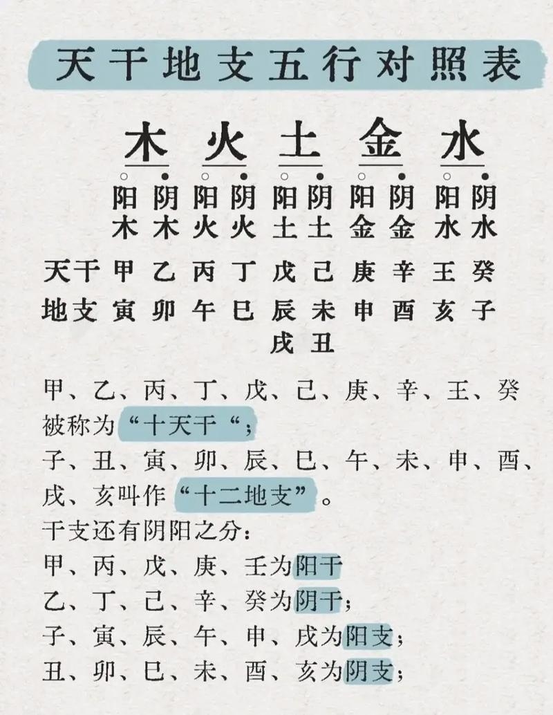 金木水火土命算法详解插图