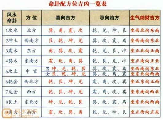 金木水火土命查询表及其应用插图