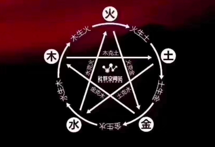 金木水火土相生相克表解析插图
