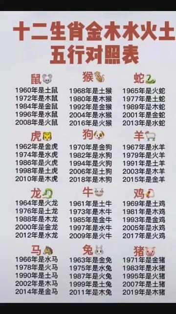 金木水火土五行查询表详解插图