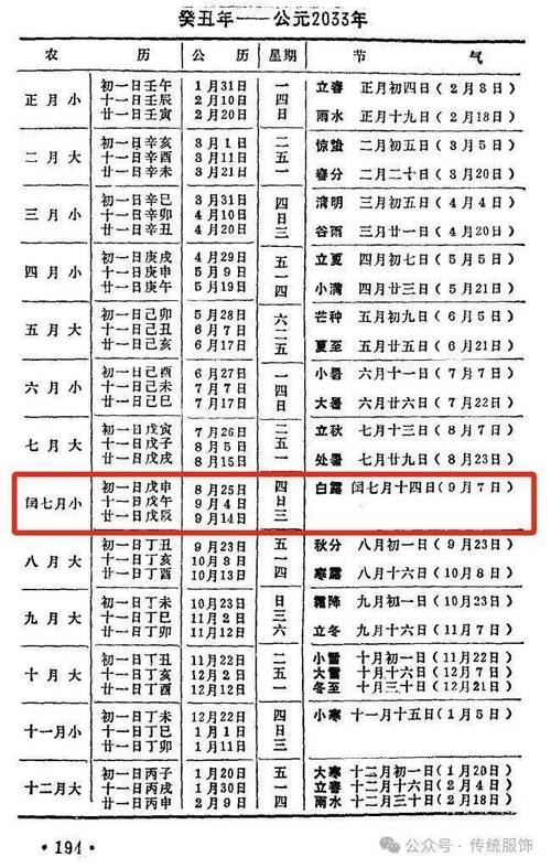 今年农历的年号及其影响插图