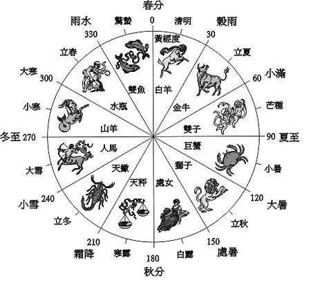 今年什么年？探索时间流转中的生肖与命运插图