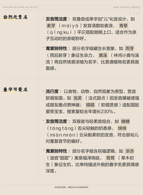 今年最流行的宝宝名字,趋势与解析插图 今年最流行的宝宝名字,趋势与解析插图